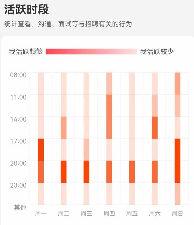 个人工作周总结怎么写，社区工作周总结怎么写