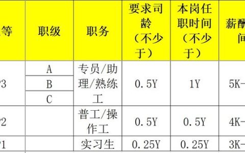 个人工作周总结怎么写，社区工作周总结怎么写