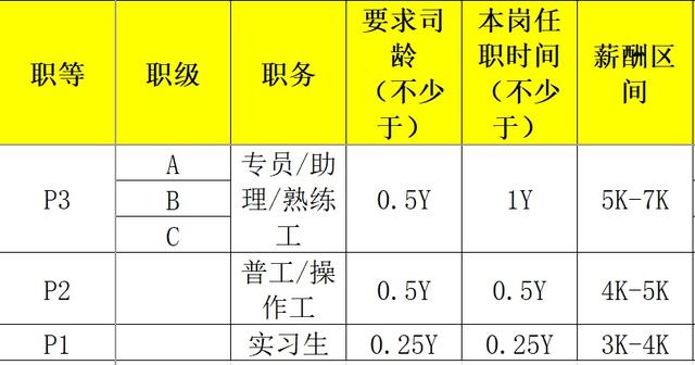 个人工作周总结怎么写，社区工作周总结怎么写