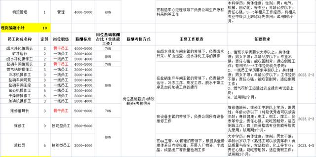 公司招聘信息怎么写范文，招聘信息模板_最新