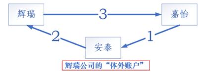 代购合同范本，委托代购合同范本