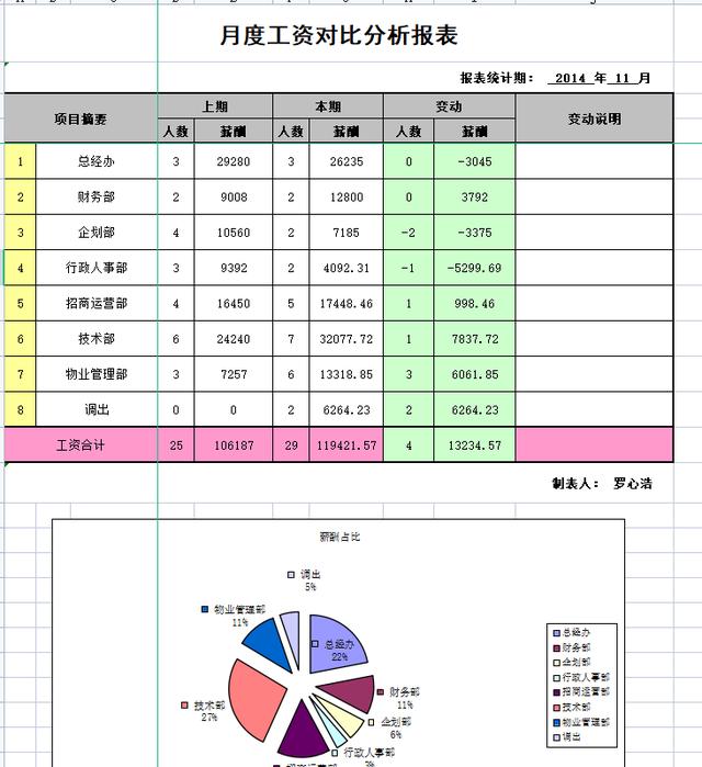 薪酬调查报告，薪资调查分析报告？ (2)