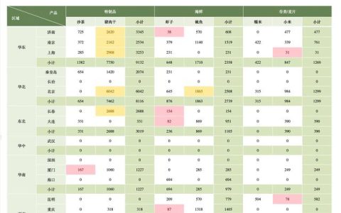 报告表，报表生成器？