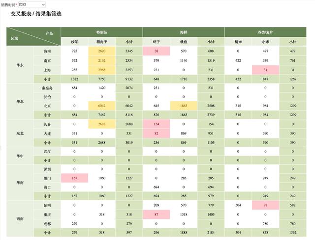 报告表，报表生成器？