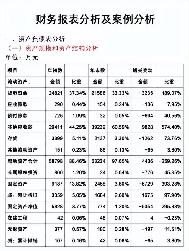 财务统计，财务报表分析？