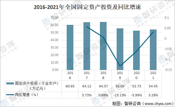 固定资产投资分析，固定资产投资评估？