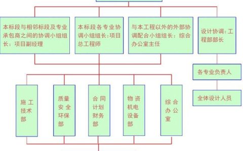 工期保证措施，工期保障措施？