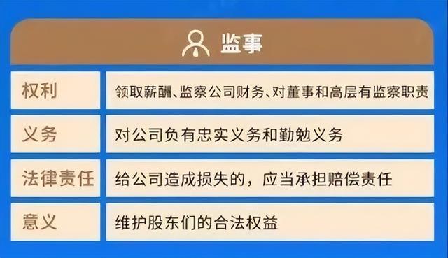 监事职责和权限，监事职责与权限？