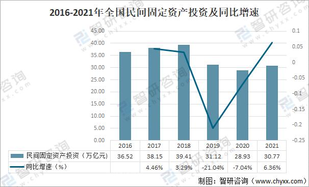 固定资产投资分析，固定资产投资评估？