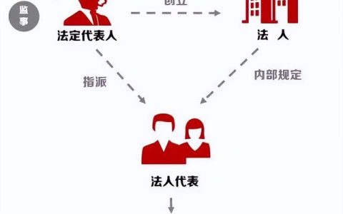 监事职责和权限，监事职责与权限？