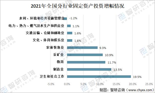 固定资产投资分析，固定资产投资评估？