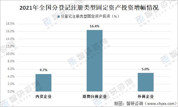 固定资产投资分析，固定资产投资评估？